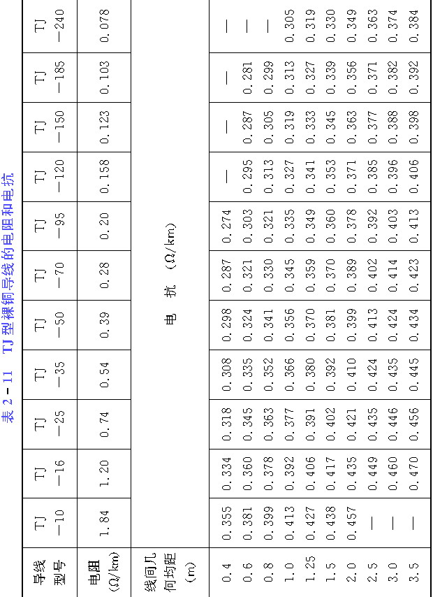 二、 常用導(dǎo)線、電纜、母線的電阻和電抗