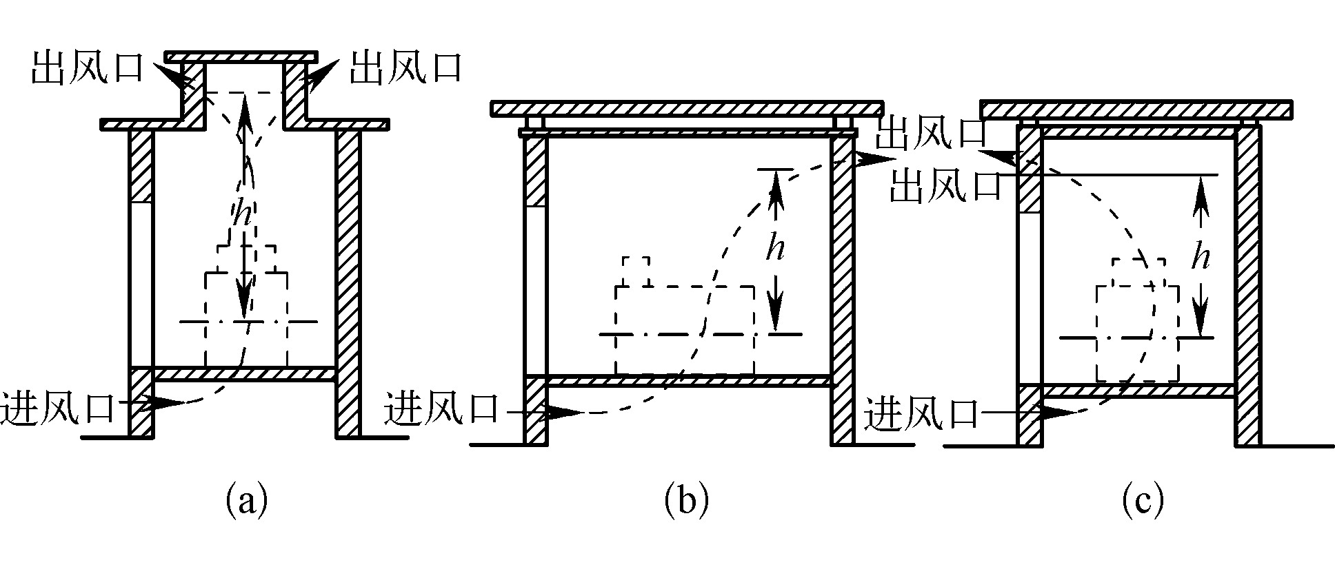 六、變壓器通風(fēng)窗有效面積的計算