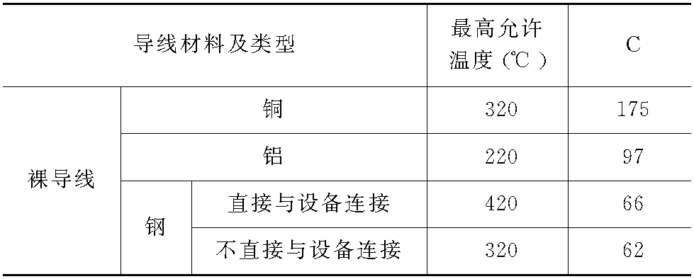 五、 按短路熱穩(wěn)定選擇及校驗(yàn)導(dǎo)線、電纜截面