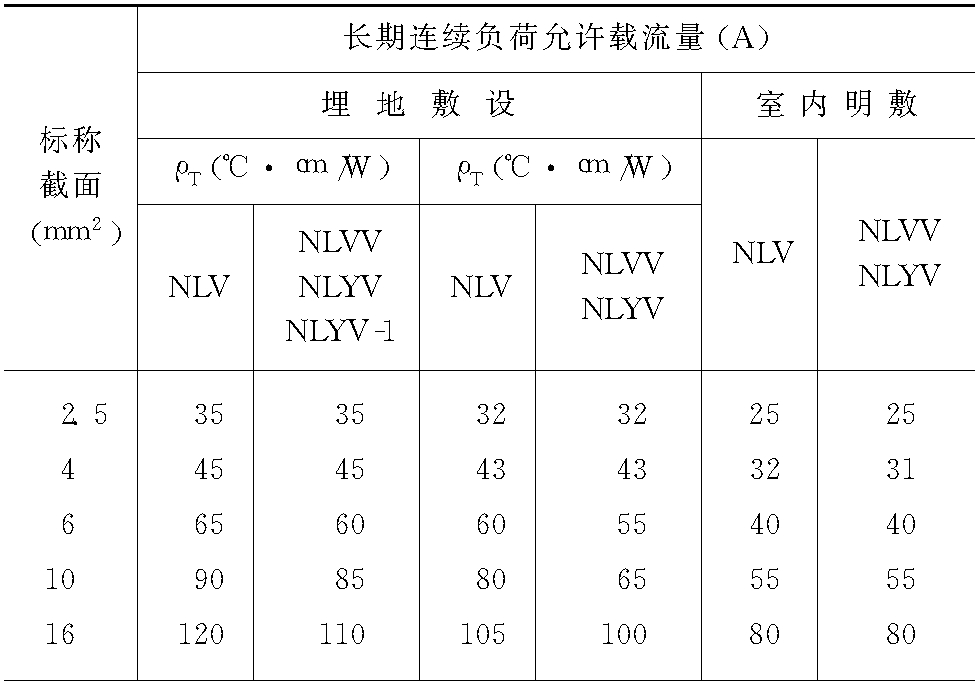 七、 地埋線截面的選擇