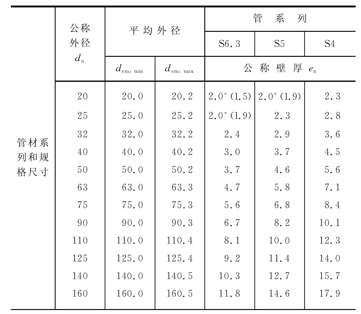 1.3.7　冷热水用氯化聚氯乙烯(PVC-C)管材(GB/T18993.2—2003)