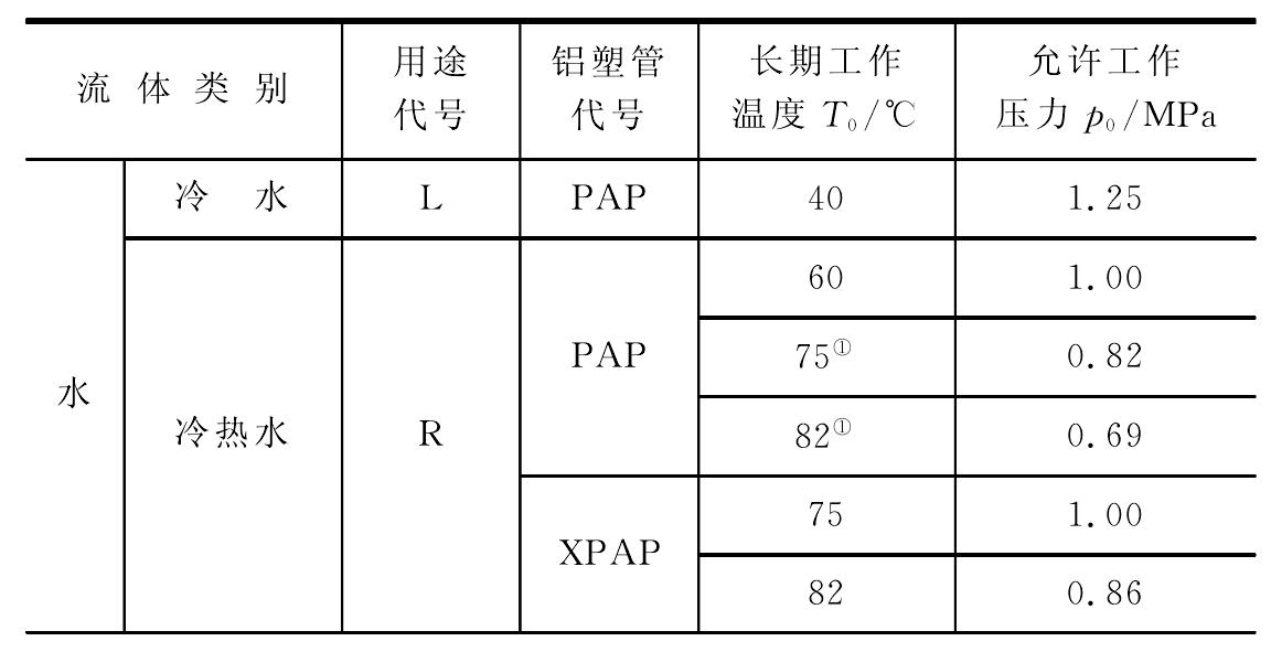 1.3.29　聚乙烯搭接焊式鋁塑管(GB/T18997.1—2003)