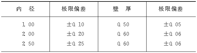 1.3.25　軟聚氯乙烯醫(yī)用管材(GB10010—1988)