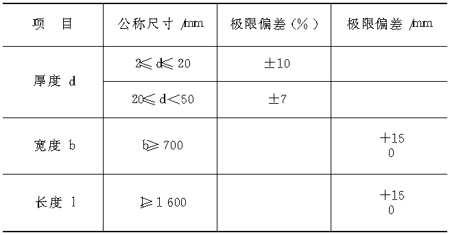 1.4.1　硬質(zhì)聚氯乙烯層壓板材(GB/T4454—1996)