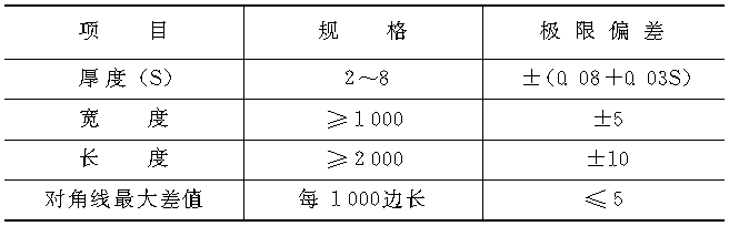 1.4.6　聚乙烯(PE)挤出板材(QB/T2490—2000)