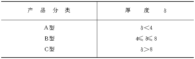 1.4.9　硬聚氯乙烯低發(fā)泡共擠出板材(QB/T2463.3—1999)