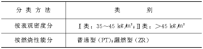 1.4.10　硬质聚氯乙烯泡沫塑料板材(QB/T1650—1992)