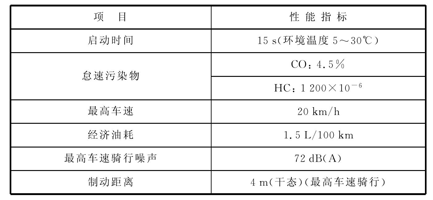 四、 助力车的性能指标