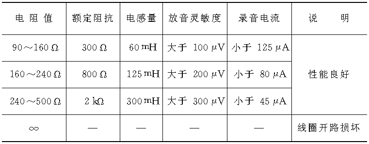 二、萬用表檢測磁頭