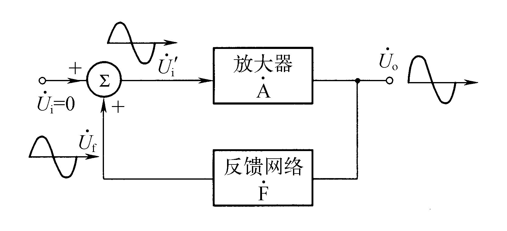 一、　正弦波振蕩器工作原理