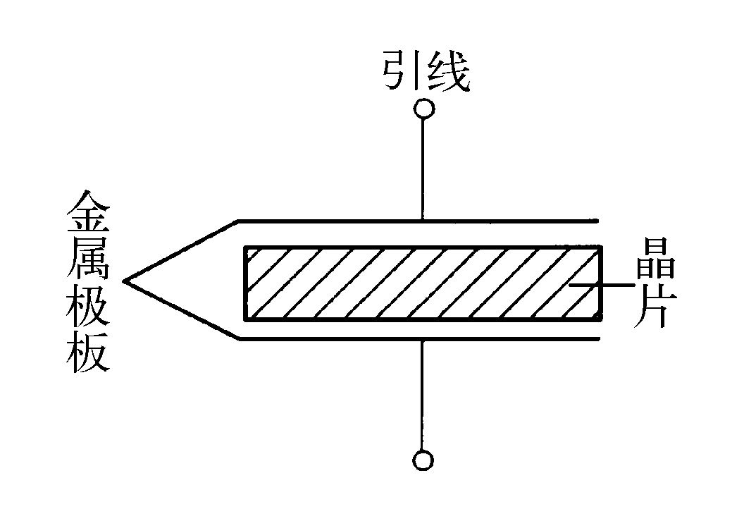 四、　晶體正弦波振蕩電路