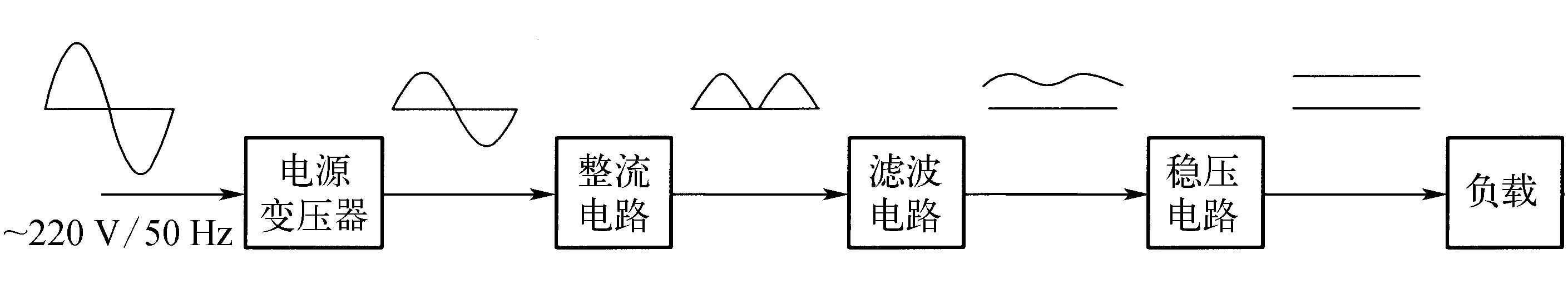 一、　直流穩(wěn)壓電源的組成