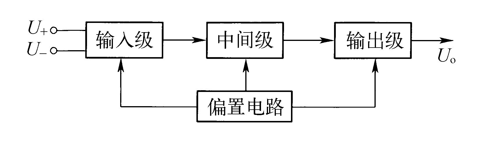 一、　集成運(yùn)算放大器的基本知識(shí)