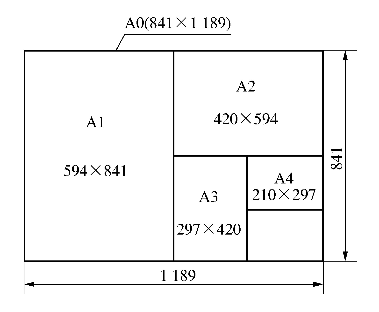 二、 機(jī)械制圖的一般規(guī)定