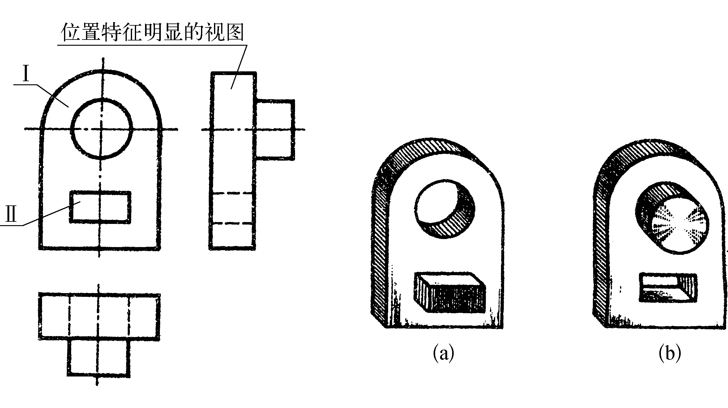 四、 读组合体三视图的方法及要点