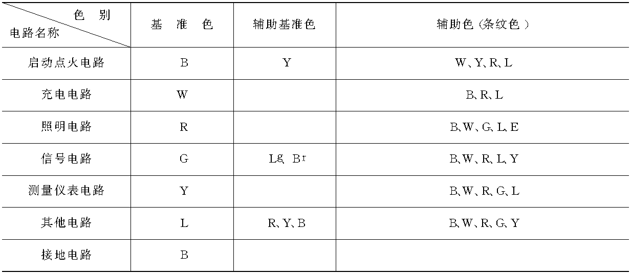 一、 导线