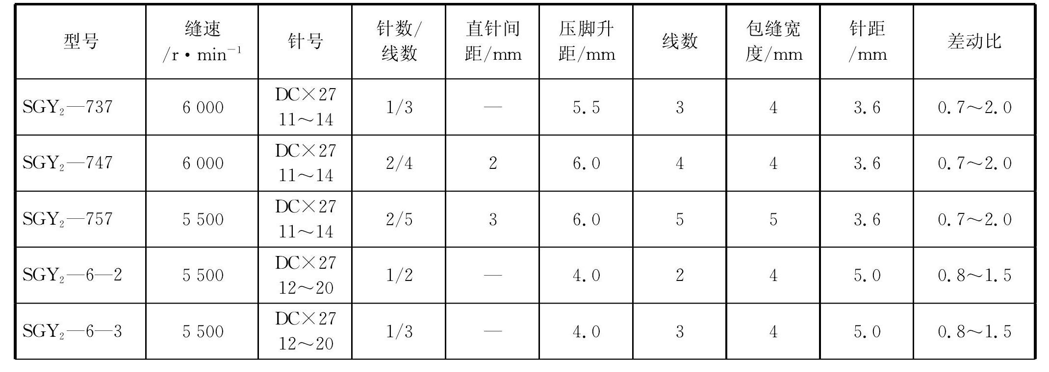 5.3　包縫機(jī)技術(shù)參數(shù)與性能特征