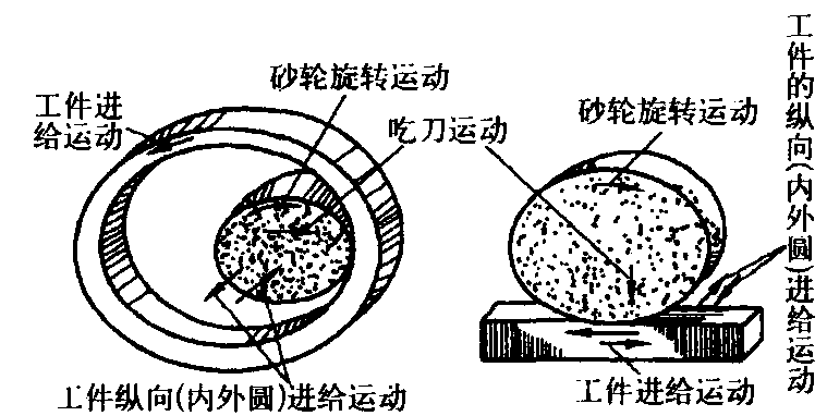 一、磨削用量基本概念