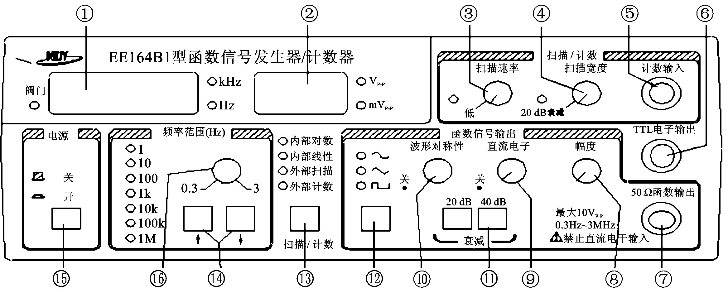 一、EE1641B型函数信号发生器/计数器