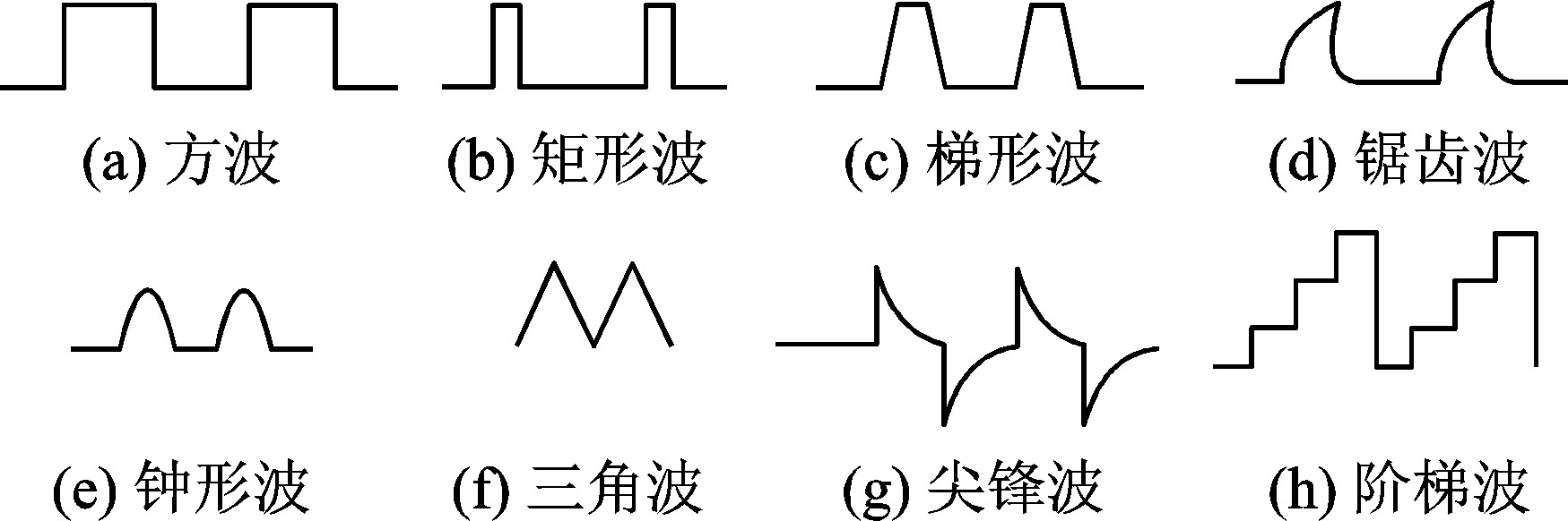 一、数字电路基础知识