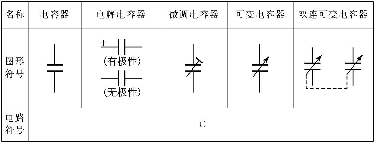 二、電阻、電容、電感、歐姆定律