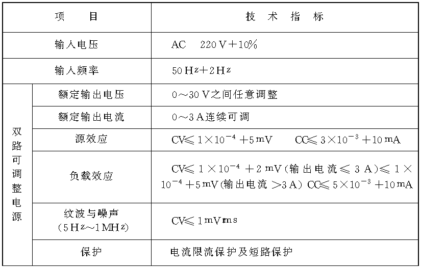 一、SK1731SB3A型直流穩(wěn)壓電源主要技術(shù)性能