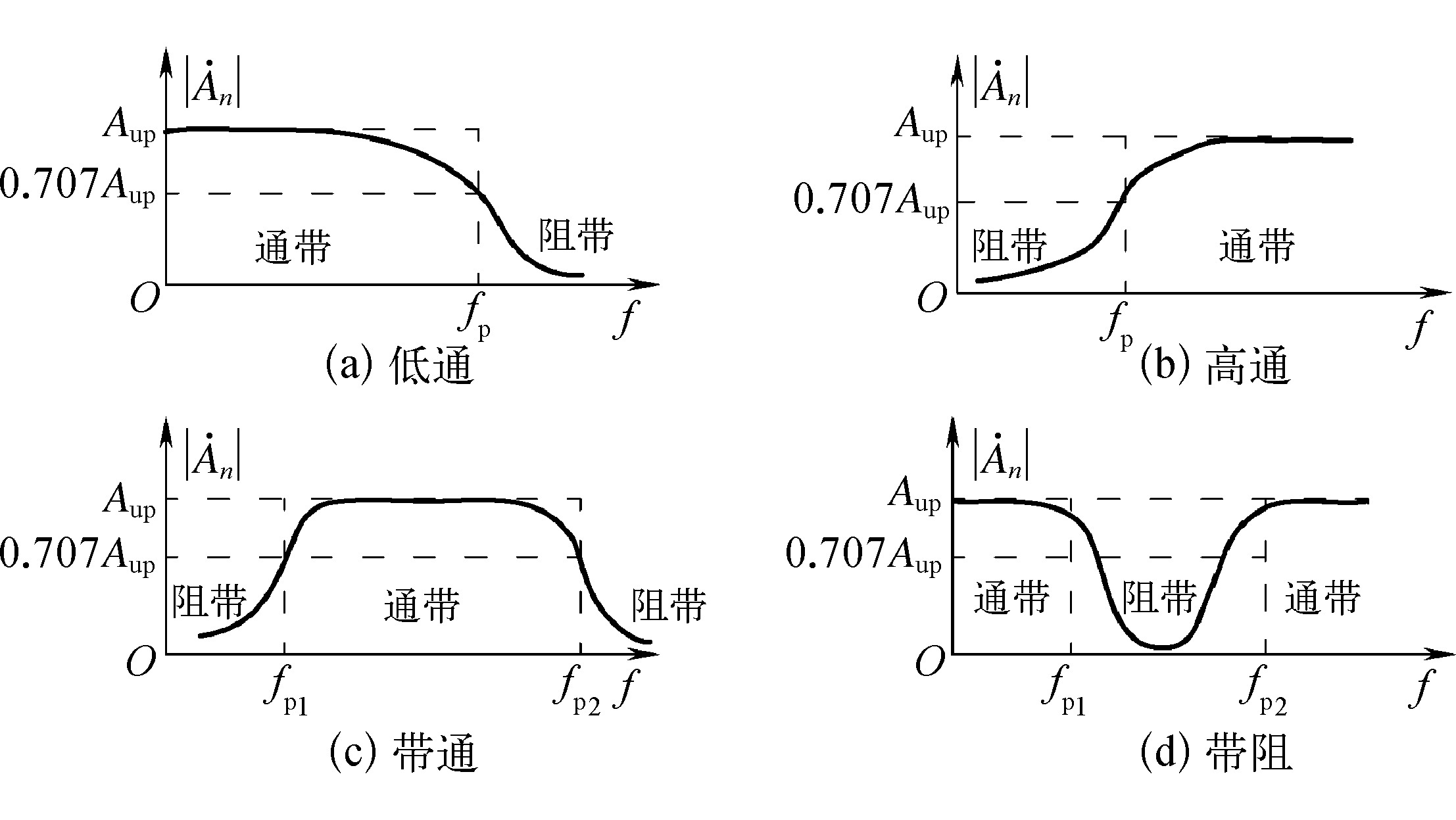 一、無源濾波電路