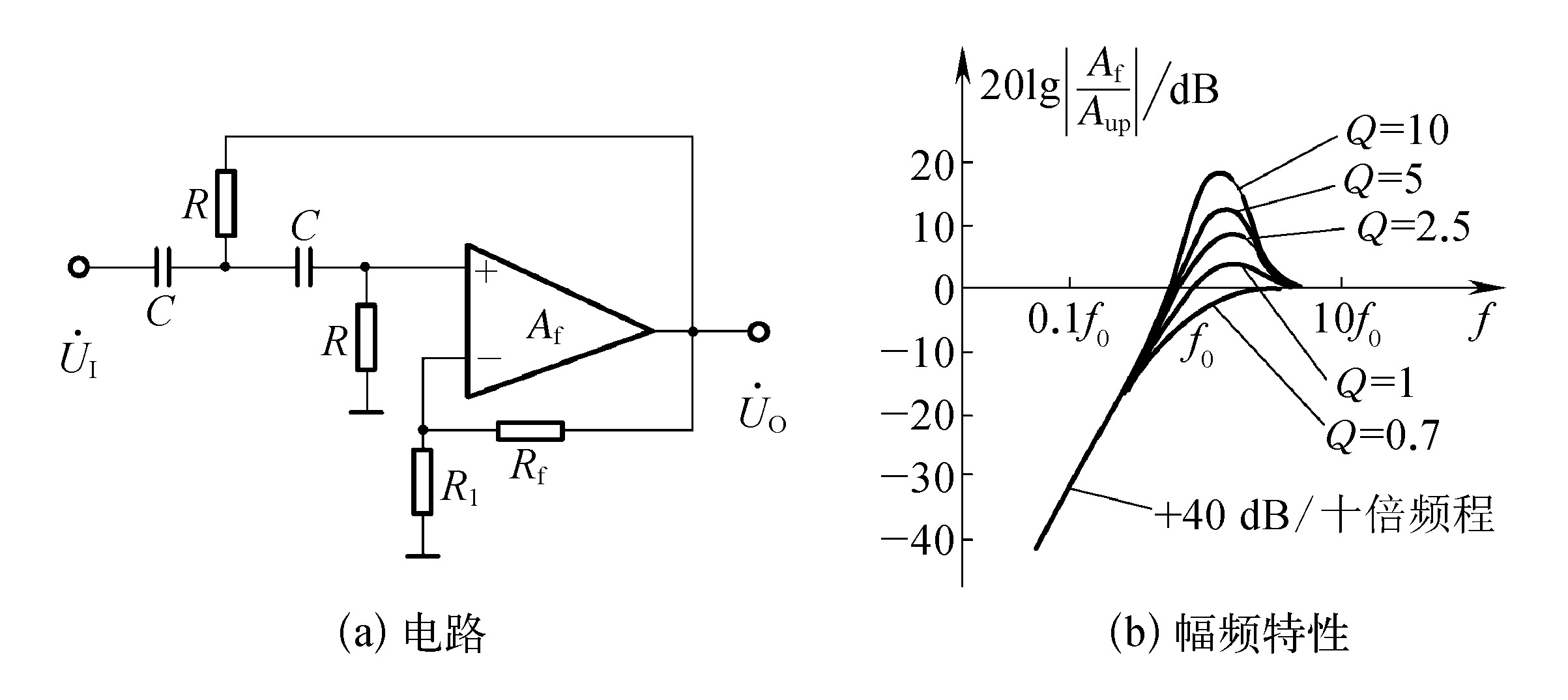 三、有源高通滤波电路