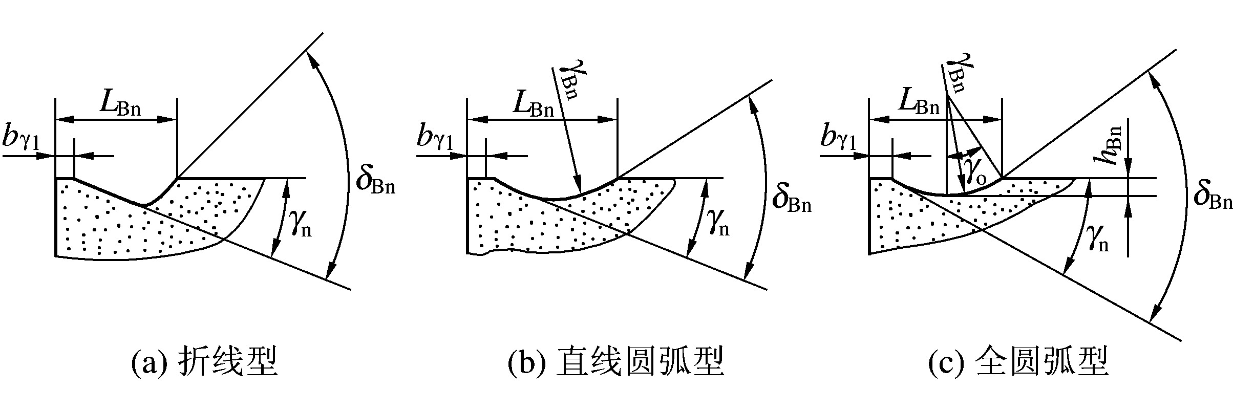 四、斷屑措施