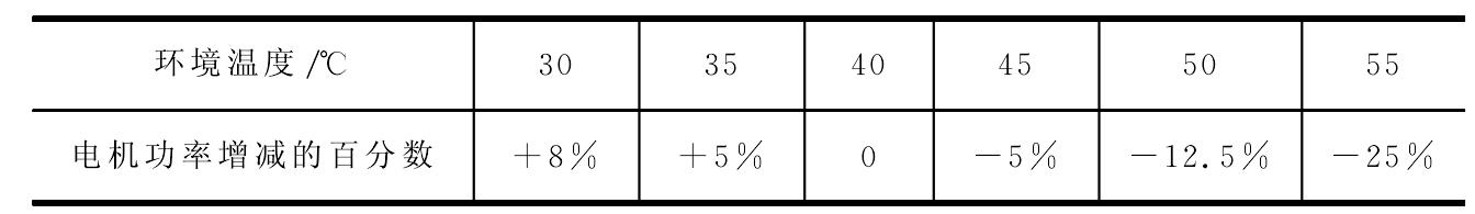 三、電機的正確選用