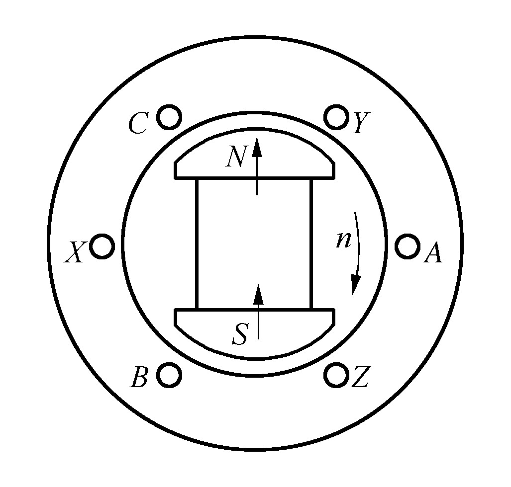 三、三相交流電