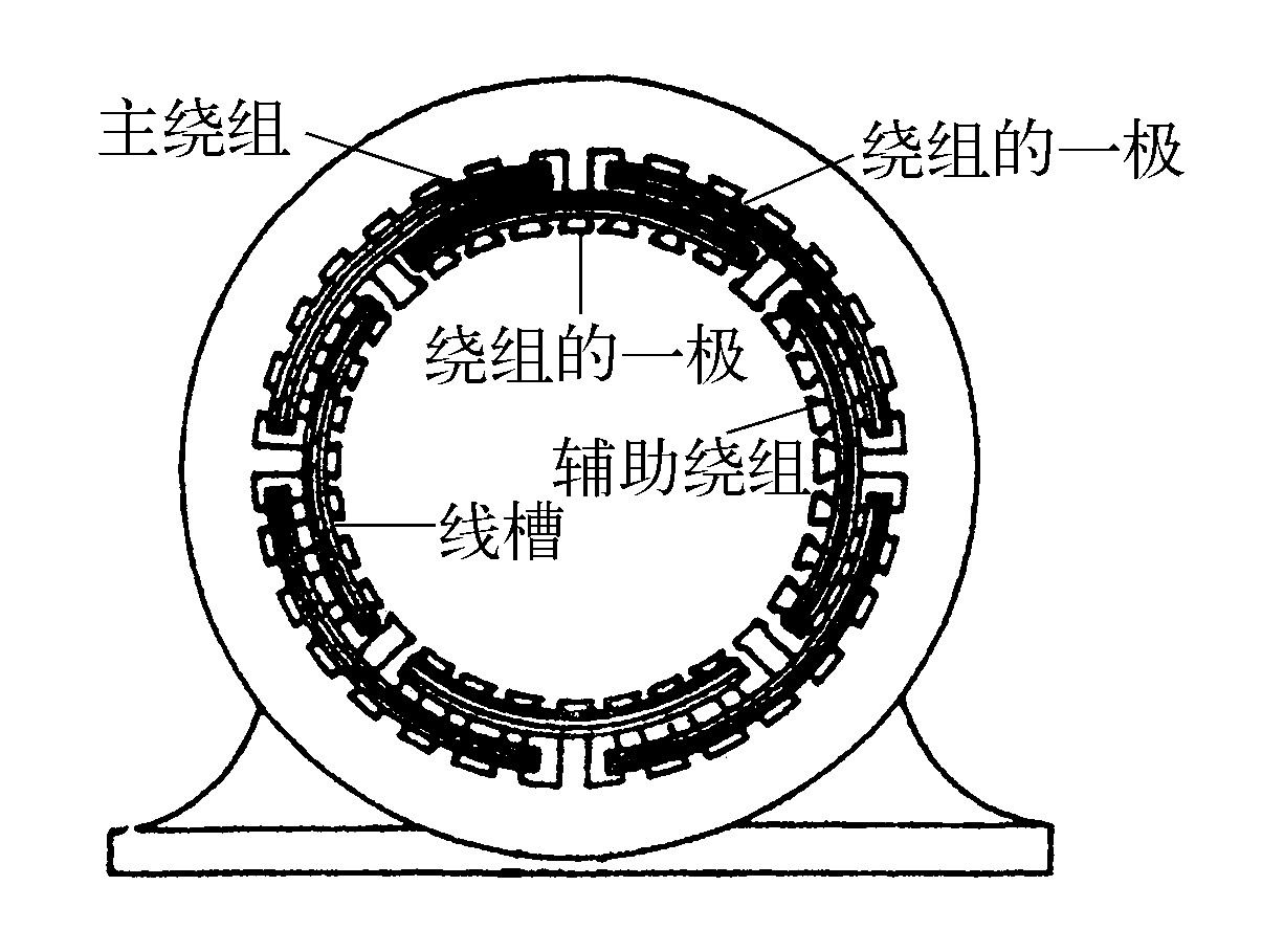 二、单相异步电动机的基本结构