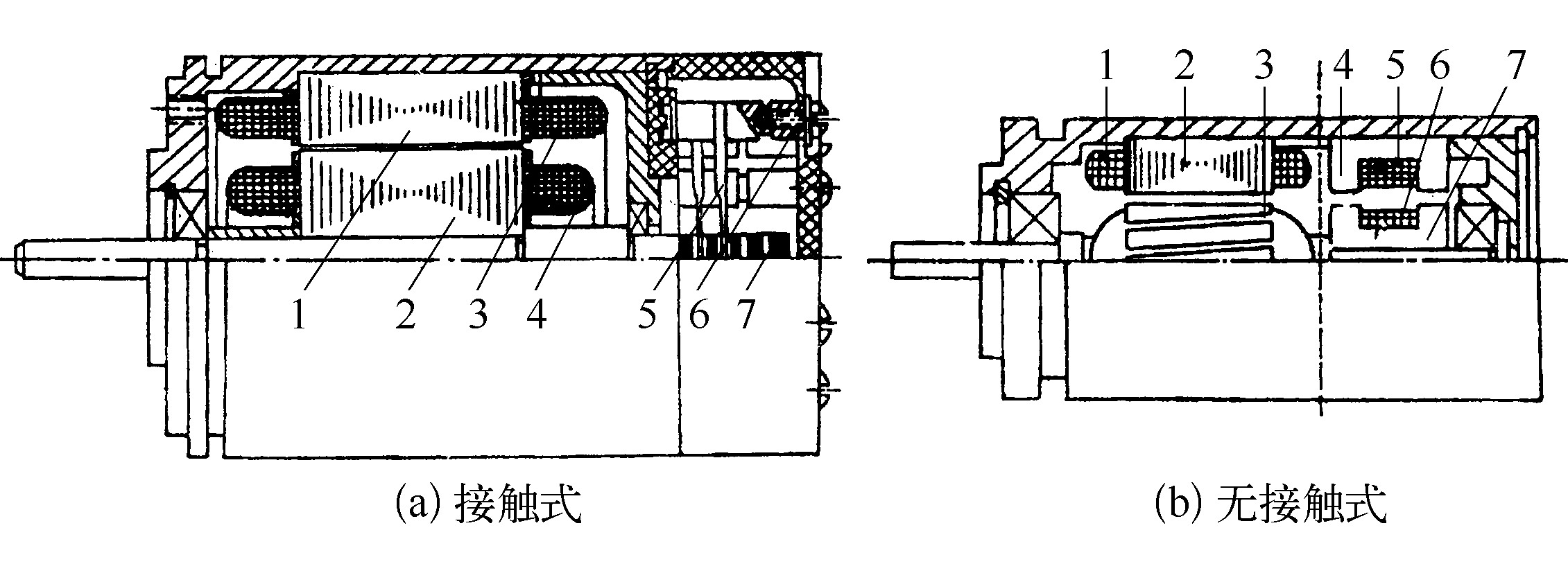 三、旋转变压器