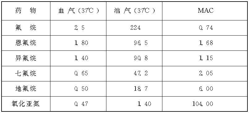 第三節(jié) 吸入全麻藥
