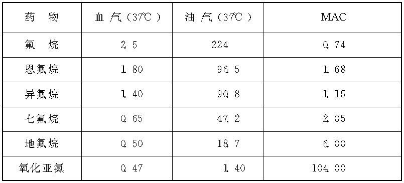 第三节 吸入全麻药