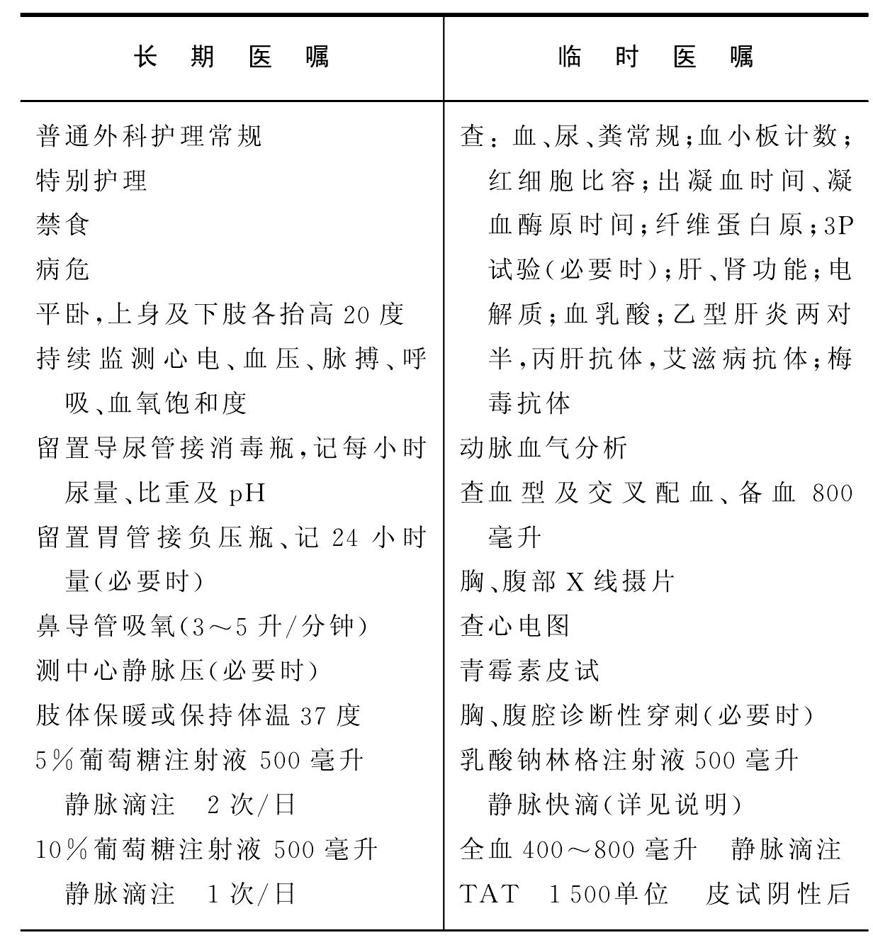 低血容量性休克