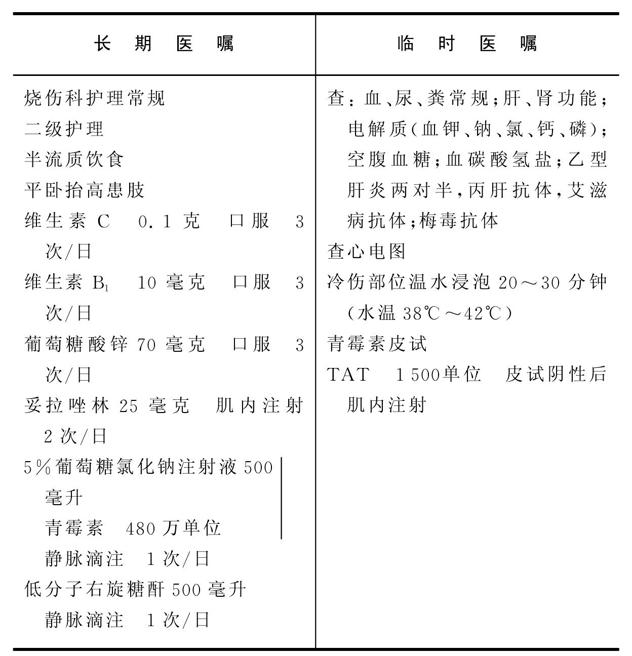 冷傷