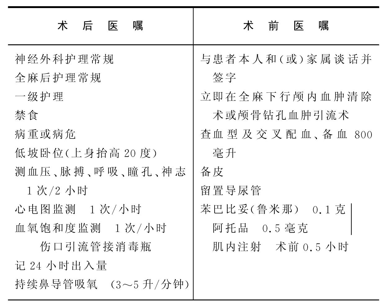 急性顱內(nèi)血腫