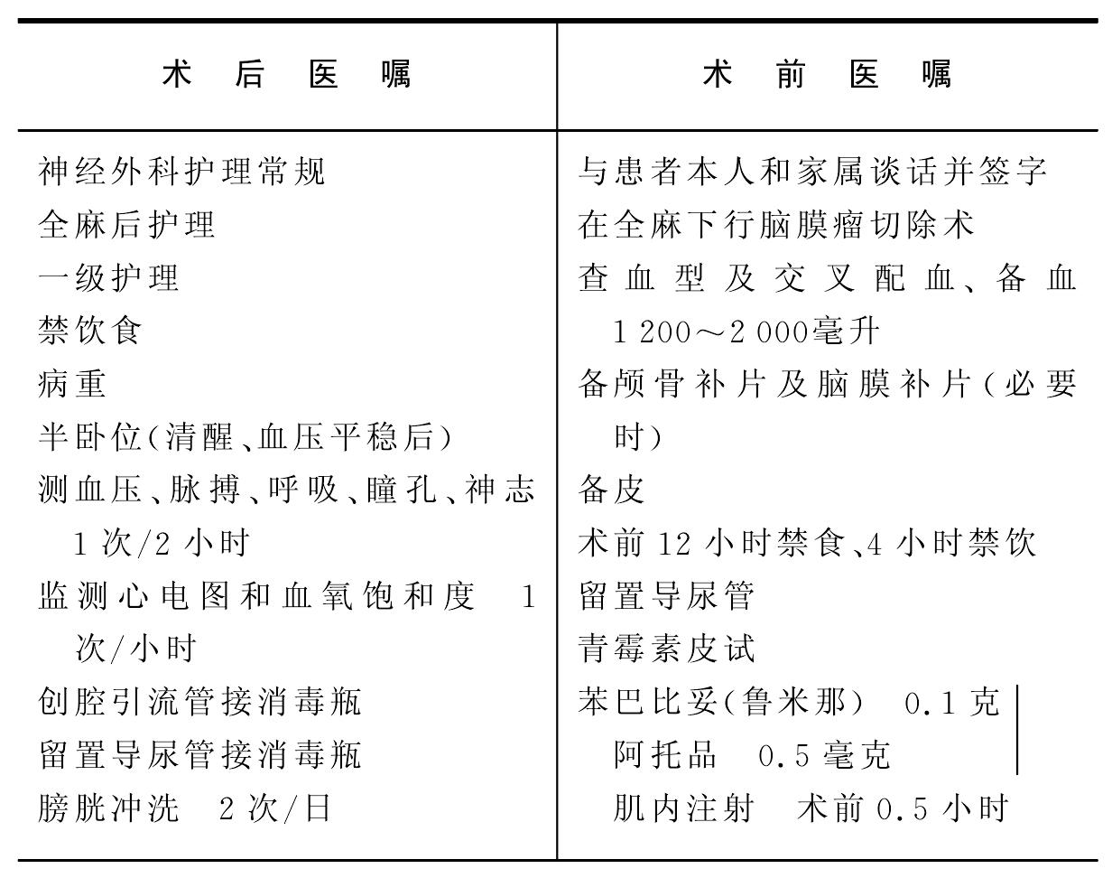 腦膜瘤