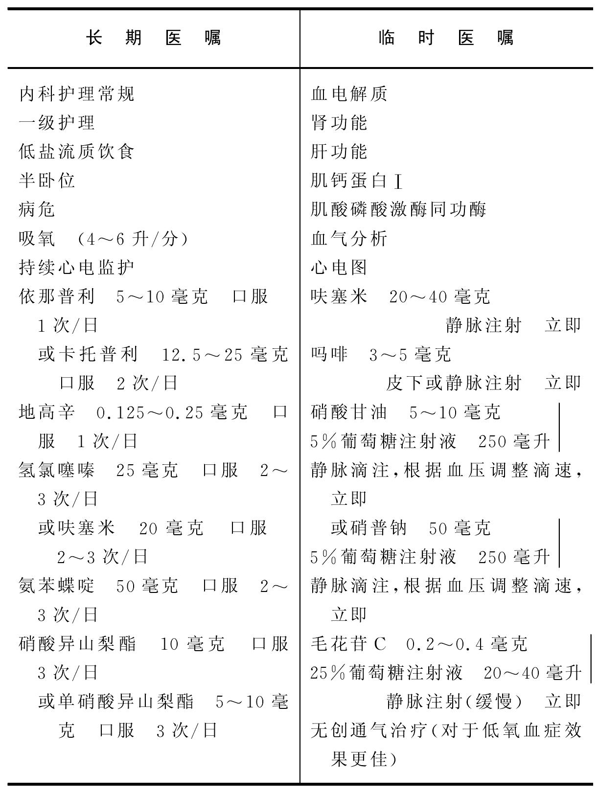急性左心衰竭