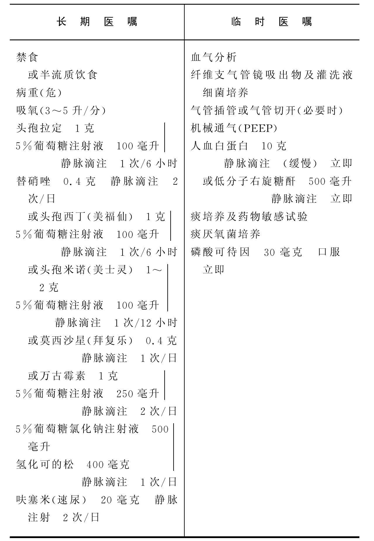 吸入性肺炎