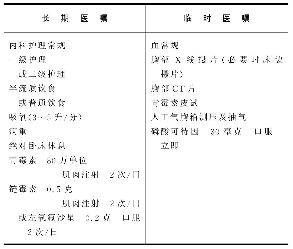 氣胸