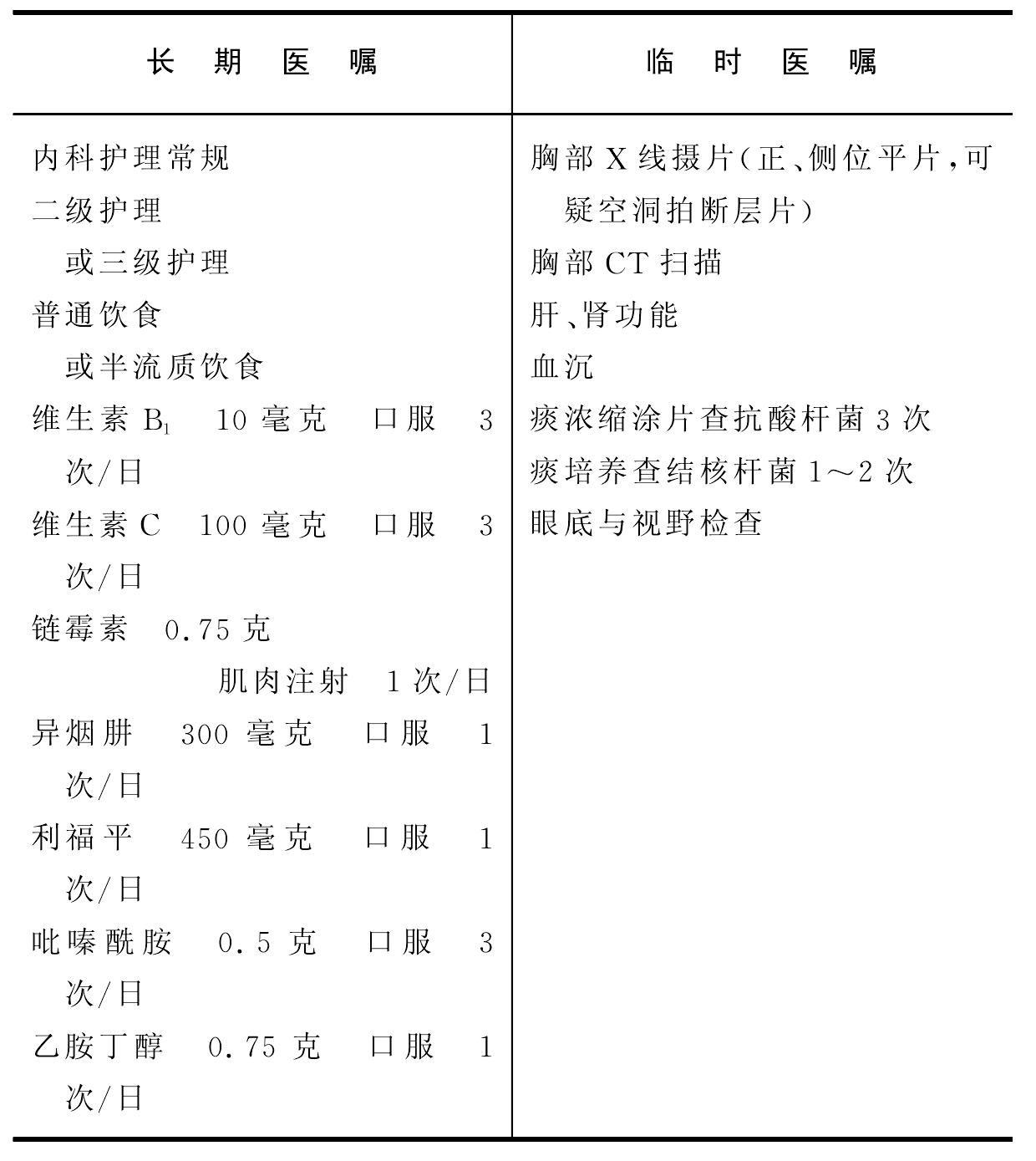 繼發(fā)型肺結(jié)核