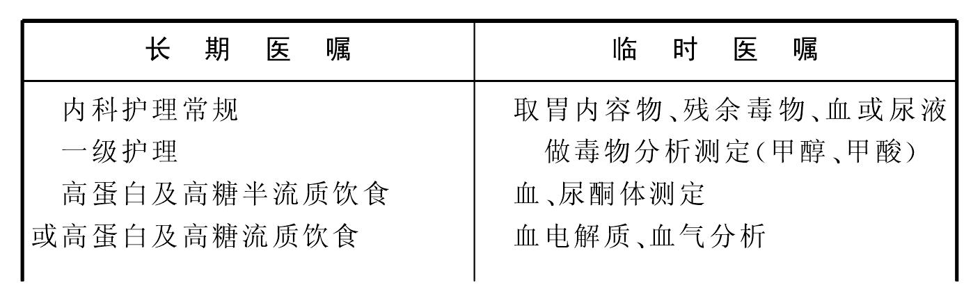 甲醇中毒