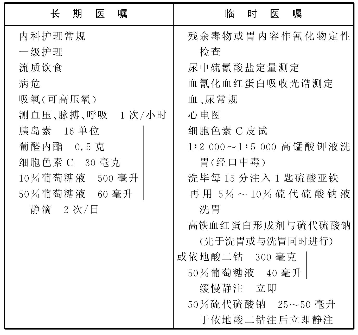 氰化物中毒