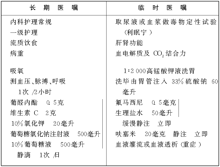 苯二氮[[!NFDA1]]類藥物中毒