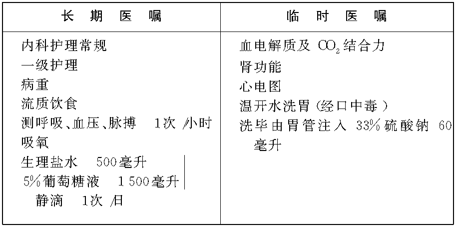 抗組胺類藥物中毒