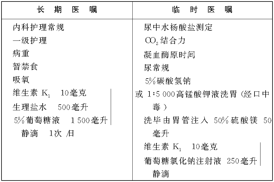 水楊酸類藥物中毒