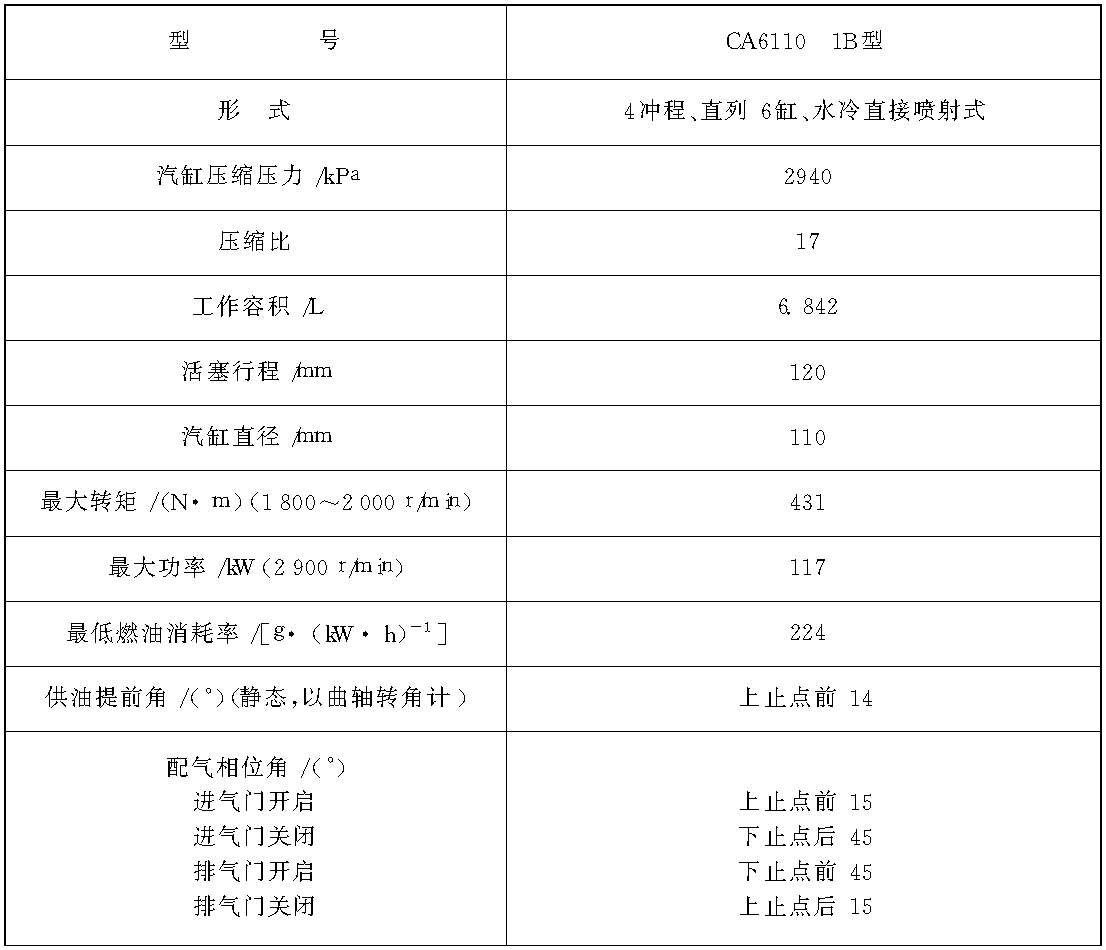 二、 CA6110系列柴油发动机