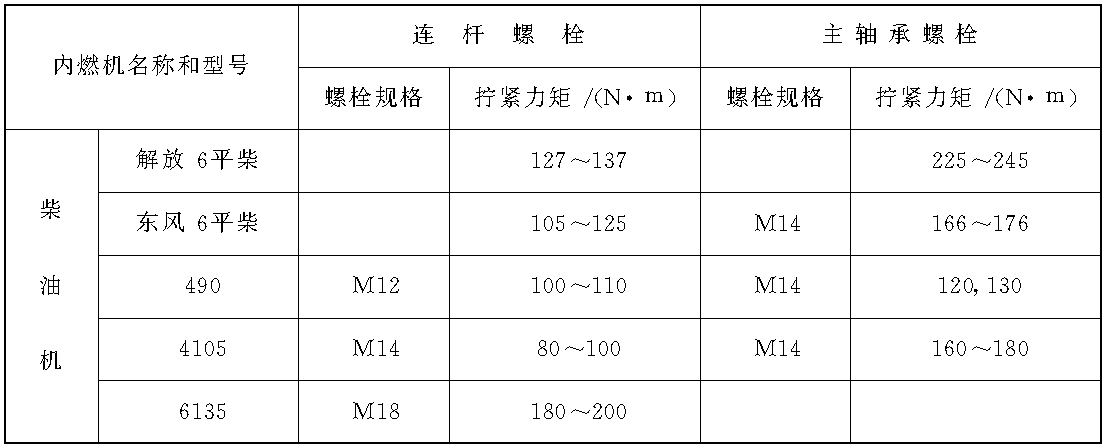 四、 连杆轴承